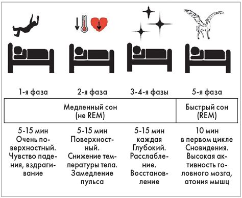  Качественный сон: как изменить образ жизни для достижения глубокого и спокойного сна