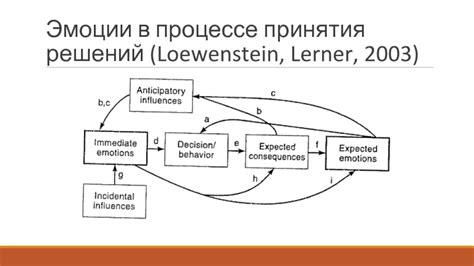  Когнитивные искажения и неясность при процессе принятия решений 