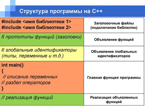  Компиляция и запуск программы на языке C вреда разработки Visual Studio Code. 