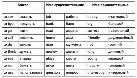  Лучшие дополнения для обогащения общения на английском языке с приложением Poynt 