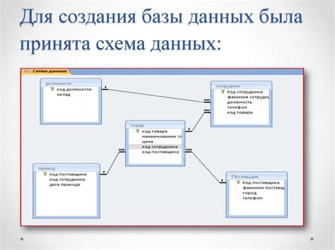  Методы изменения структуры таблицы в СУБД MS SQL без потери данных 