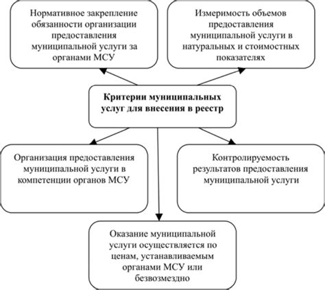  Методы предотвращения рекуррентного занесения в реестр запретов 