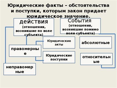  Неправомерные действия пользователей и их юридическое преступление 