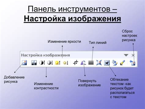  Окно списка изменений в текстовом редакторе 