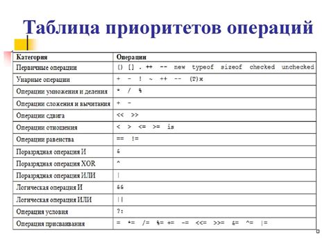  Операции и выражения в языке С: ключевые понятия и функциональность 