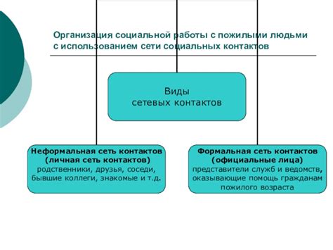  Организация контактов с использованием списков 