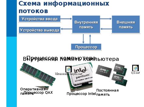  Основные компоненты и функции интеллектуального устройства 