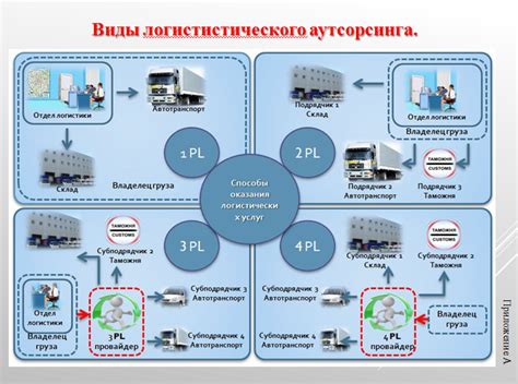  Основные принципы функционирования WCF сервиса 