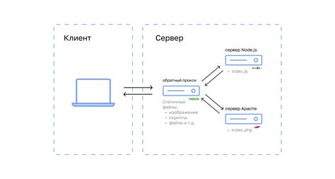  Остановка работы сервиса Nginx 