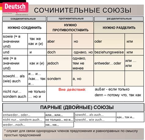  О грамматических правилах употребления союза "а" в предложениях 