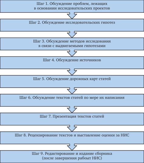  Переход на ставку 15%: пошаговая последовательность действий 