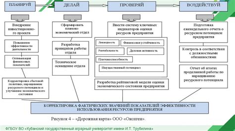  Повышение эффективности использования функции: полезные советы 