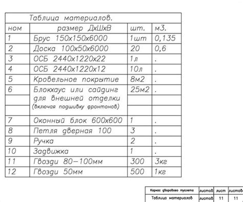  Подбор необходимых материалов и комплектующих 