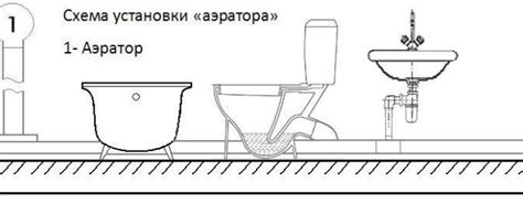  Подготовка ванны к установке: подготовка поверхности и расположение 