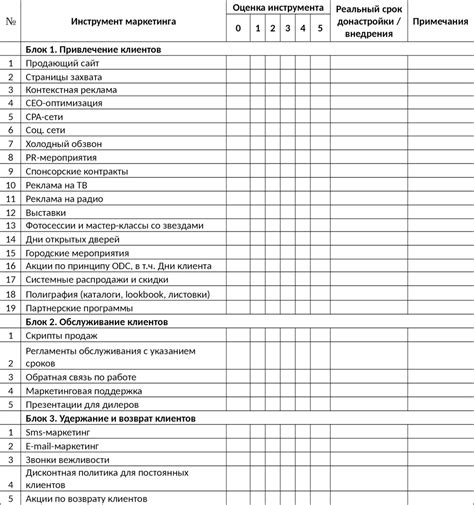  Подготовка и проверка оборудования 