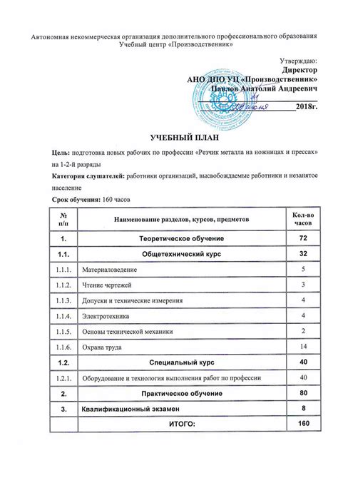  Подготовка к работе: список нужных материалов и необходимых инструментов 