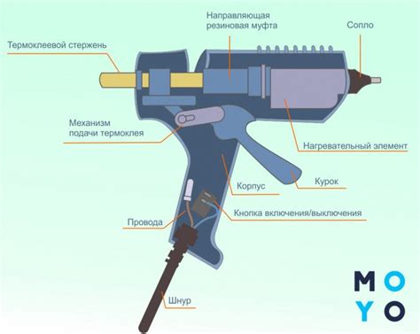  Подготовка поверхности перед выполнением клеевых работ 