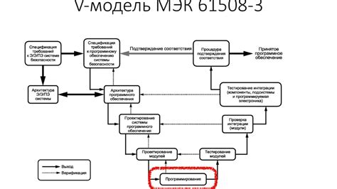  Подключение голосового комплекта к программному обеспечению 