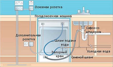  Подключение к электропитанию: неотъемлемый шаг в установке встраиваемой посудомоечной машины
