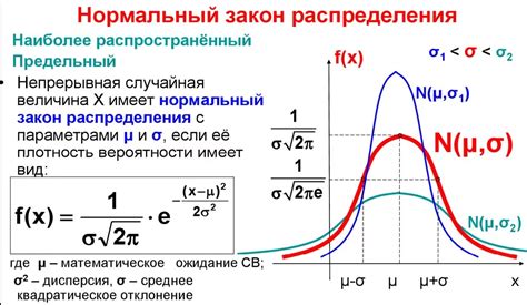  Получение случайной выборки из нормального распределения с помощью функции СЛЧИСЛО 