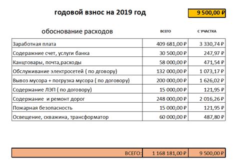  Последствия неуплаты целевых взносов в СНТ 