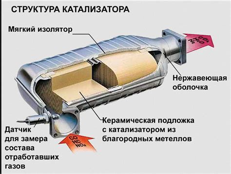  Последствия удаления системы VAC 