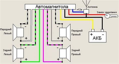  Правильное подключение проводов и антенны 