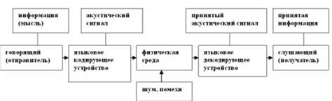  Представление прагматики коммуникации: контекст и речевые акты 