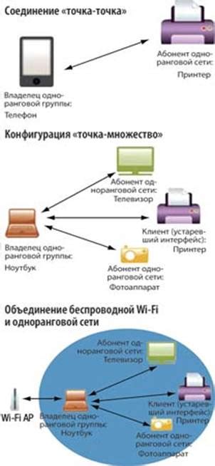  Преимущества и недостатки применения шифрования 