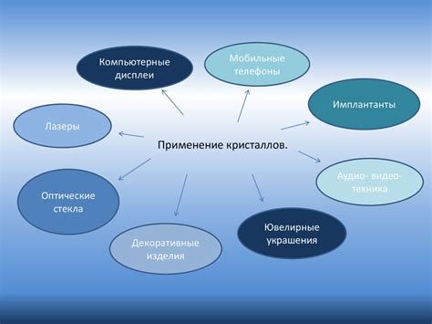  Примеры применения прямоугольной формы в повседневной жизни 