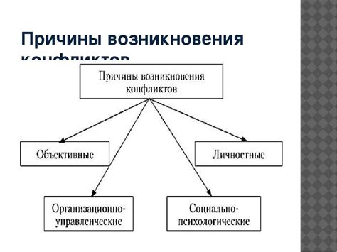  Причины возникновения неверного адреса 