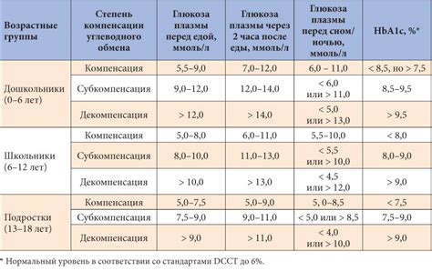  Причины увеличения уровня глюкозы в моче 1 7 