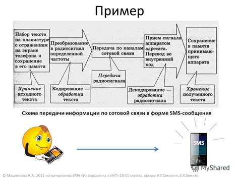  Проверка и сохранение полученной информации 