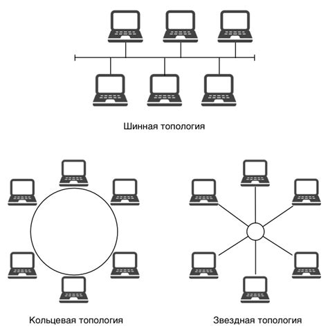  Проверка соединения с локальной сетью 