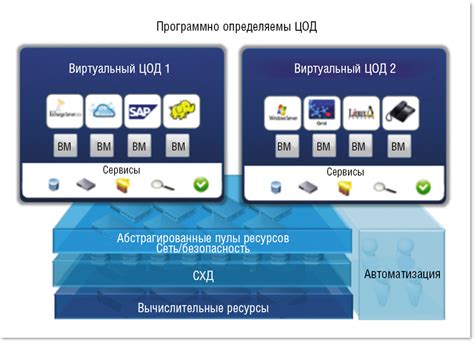  Проверка функционирования и настройка ВГУ: важный шаг для уверенного использования платформы