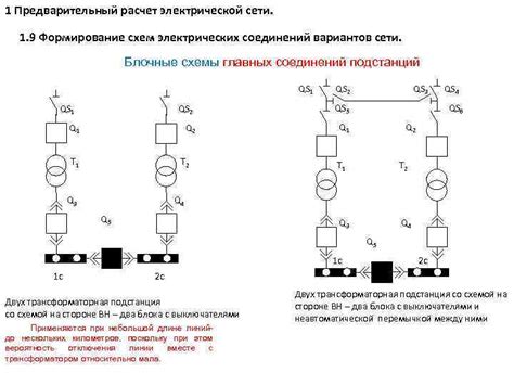  Проверка функционирования электрической сети перед началом работы 