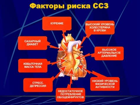  Профилактические меры для снижения риска развития изменений работы сердца 