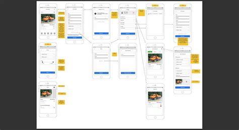  Процедура разработки макета для мобильного приложения с использованием Figma 