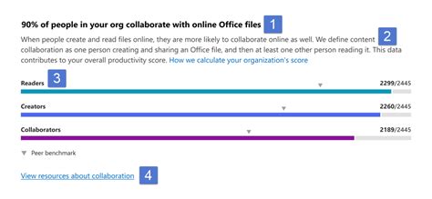  Работа с содержимым и структурой взаимосвязанных директорий в OneDrive 