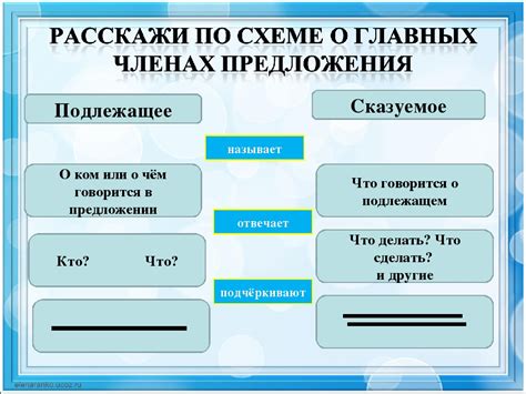  Разделение подлежащего и сказуемого 