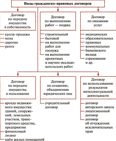  Различные виды договоров с риэлторами и их влияние на налоговую обязанность 