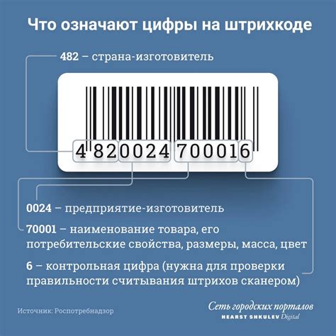  Различные области применения символа 4 на штрихкоде товаров