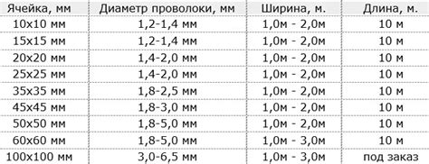  Размеры ячейки и плотность сетки: важные параметры для установки огуречной сетки в теплице 