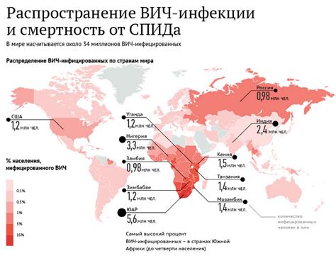  Распространение фамилии в разных уголках России и разных странах мира 