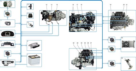  Роль электронной системы управления в функционировании xDrive на BMW E84 