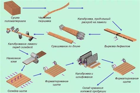  Создание Искрящегося Ревондита: материалы и процесс изготовления 