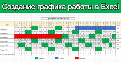  Создание графика периодического полного резервного копирования 