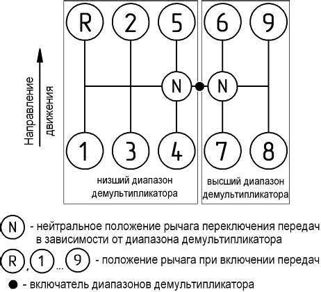  Создание декоративных елей для макета: подробная ступенчатая схема визуального оформления 