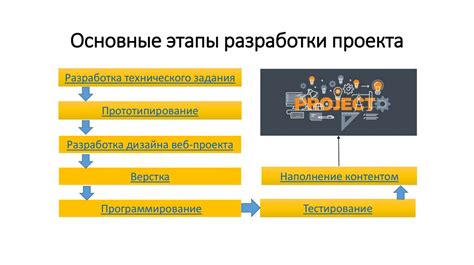  Создание изолированной среды для разработки проекта 