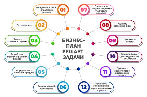  Составление эффективного бизнес-плана: ключевые шаги и рекомендации 